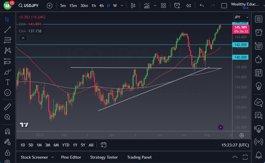 USD/JPY