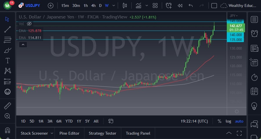 USD/JPY