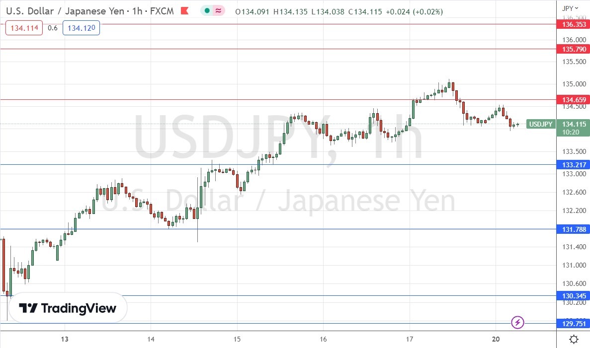 USD/JPY