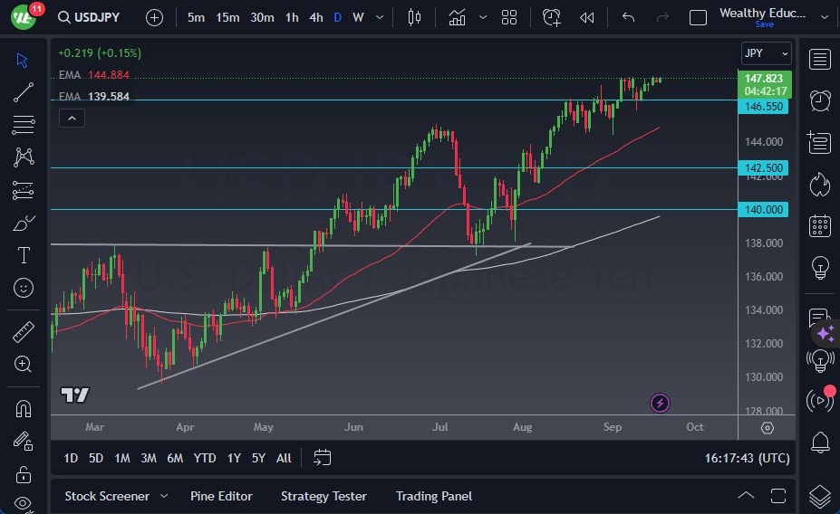 USD/JPY