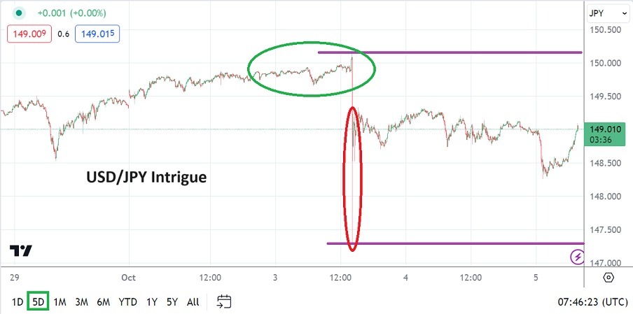 USD/JPY