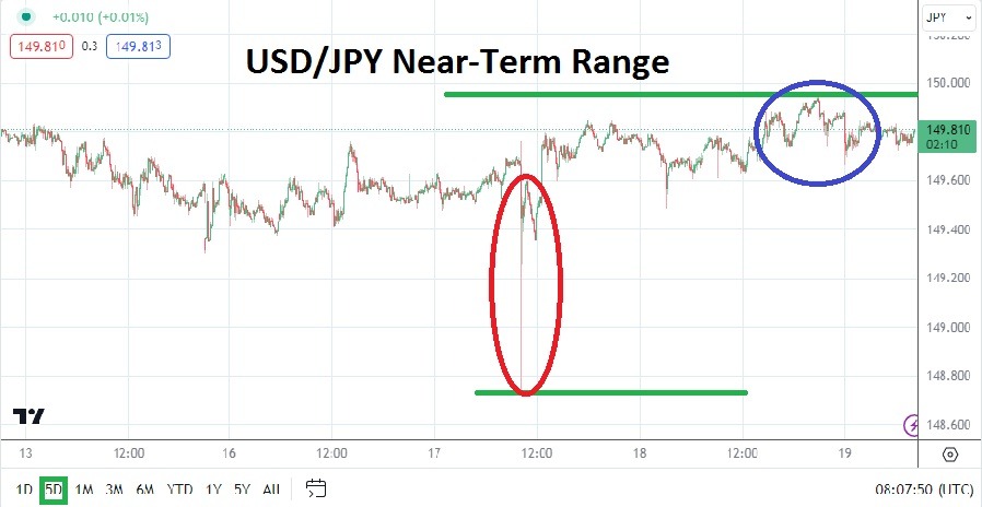 USD/JPY