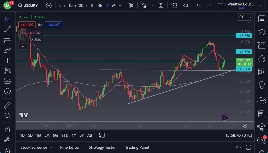 USD/JPY