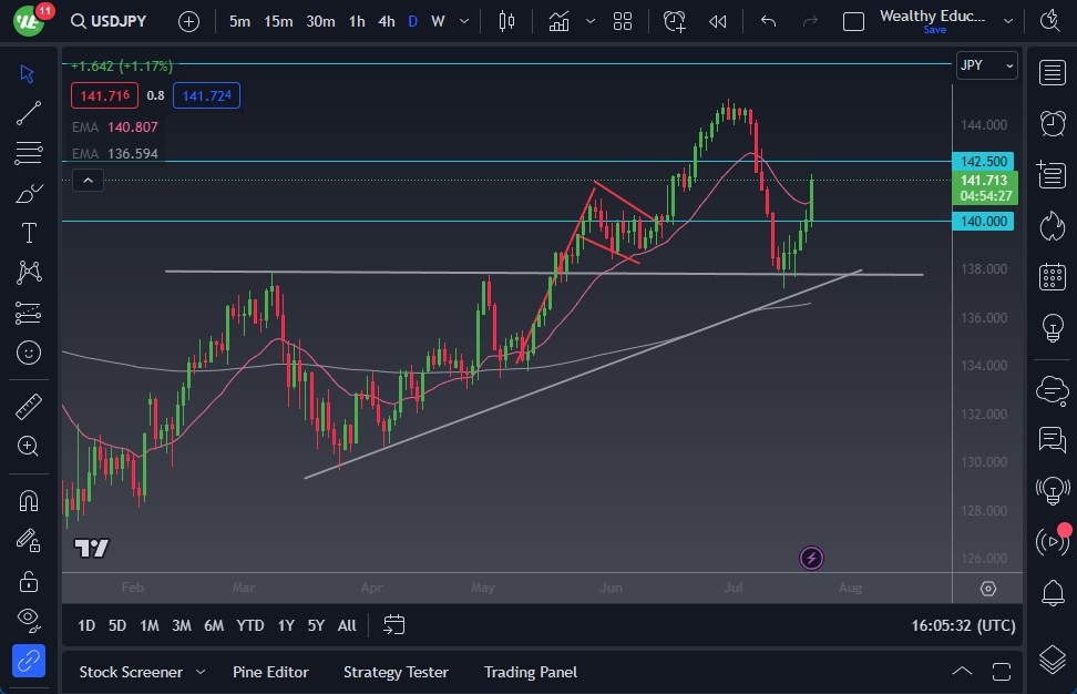 USD/JPY