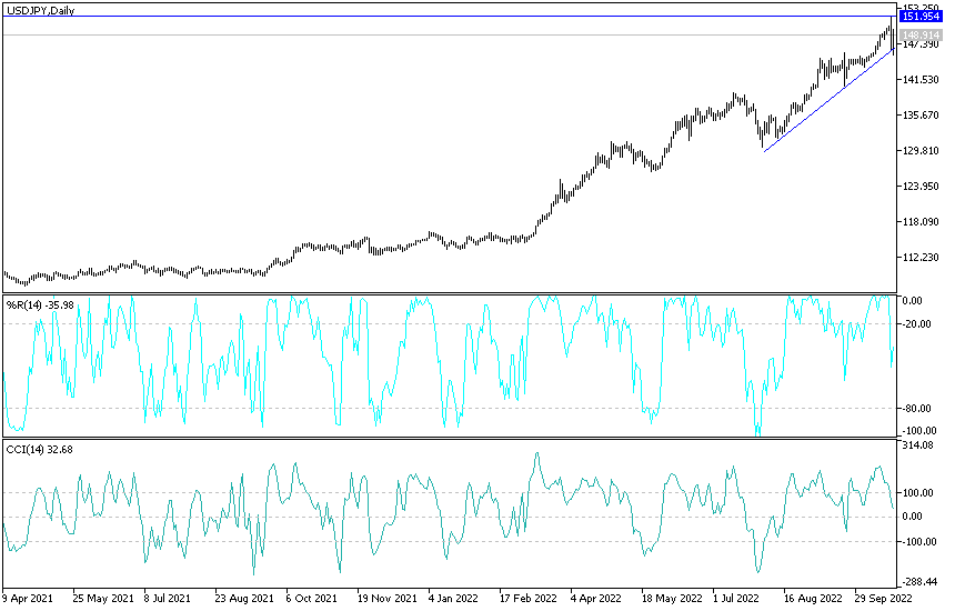 USD/JPY