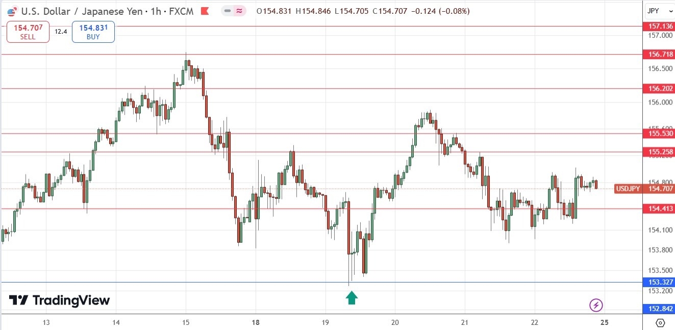 Pronóstico semanal de Forex - 24/11: Bitcoin, EUR/USD (Gráficos)