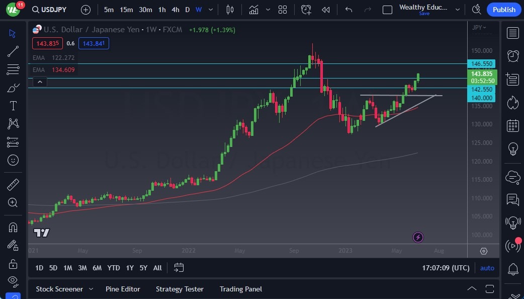 USD/JPY