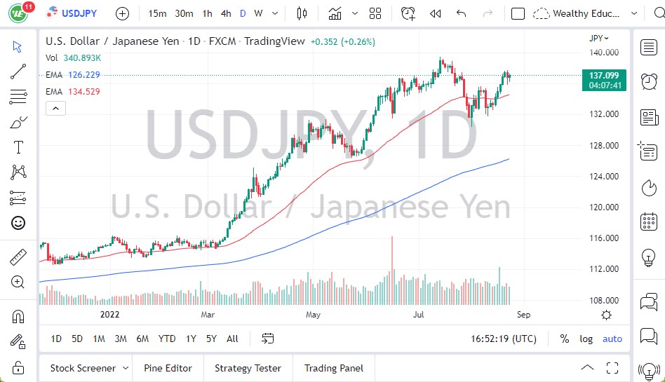 USD/JPY