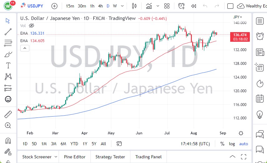 USD/JPY