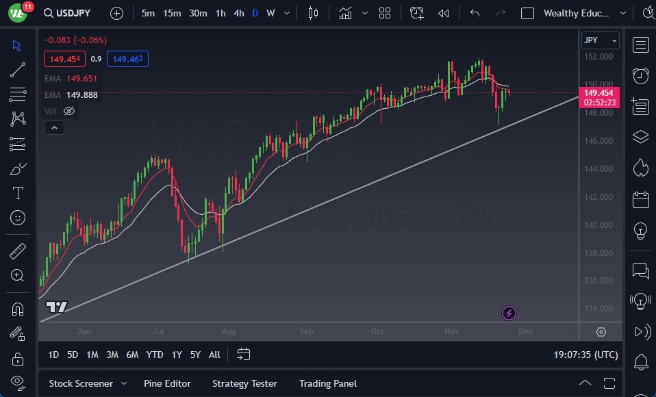 USD/JPY