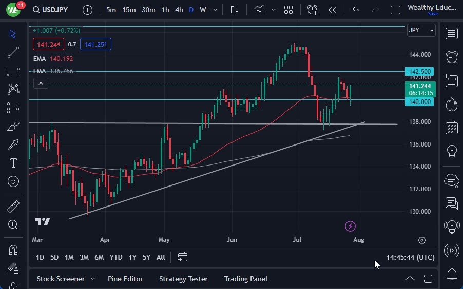 USD/JPY