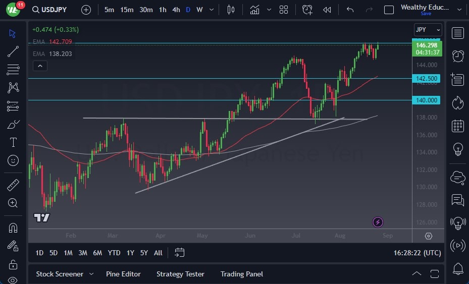 USD/JPY