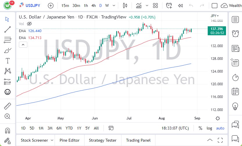 USD/JPY