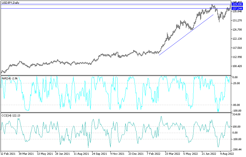 USD/JPY