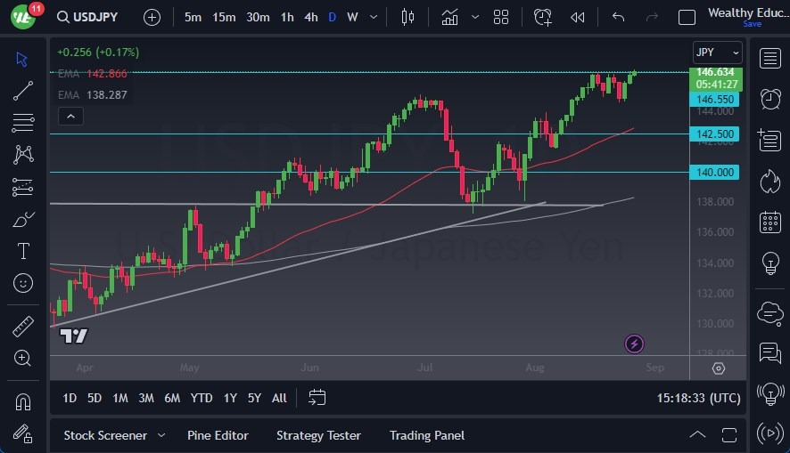 USD/JPY