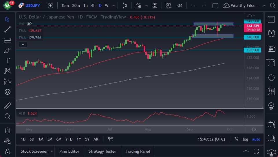 usd-jpy-forecast-pulls-back-from-the-crucial-145-area