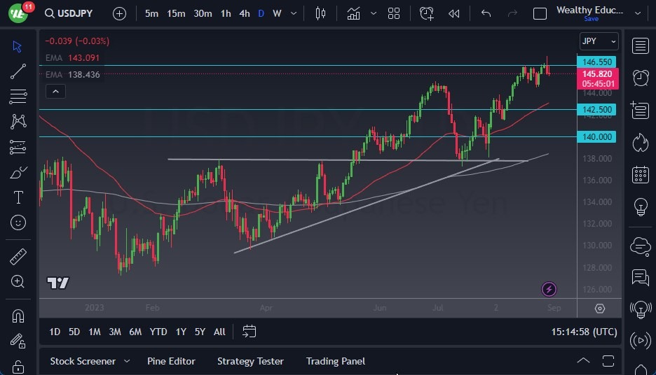 USD/JPY