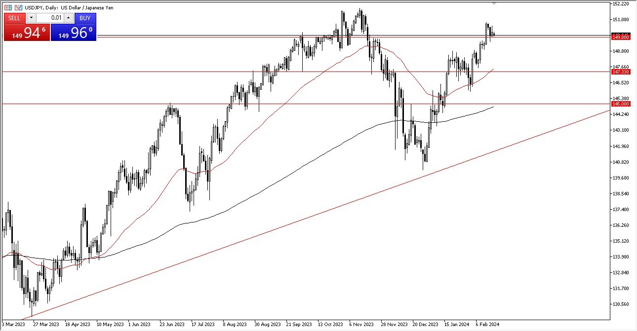 USD/JPY Forecast Today - 20/02: Strong vs Yen (Graph)