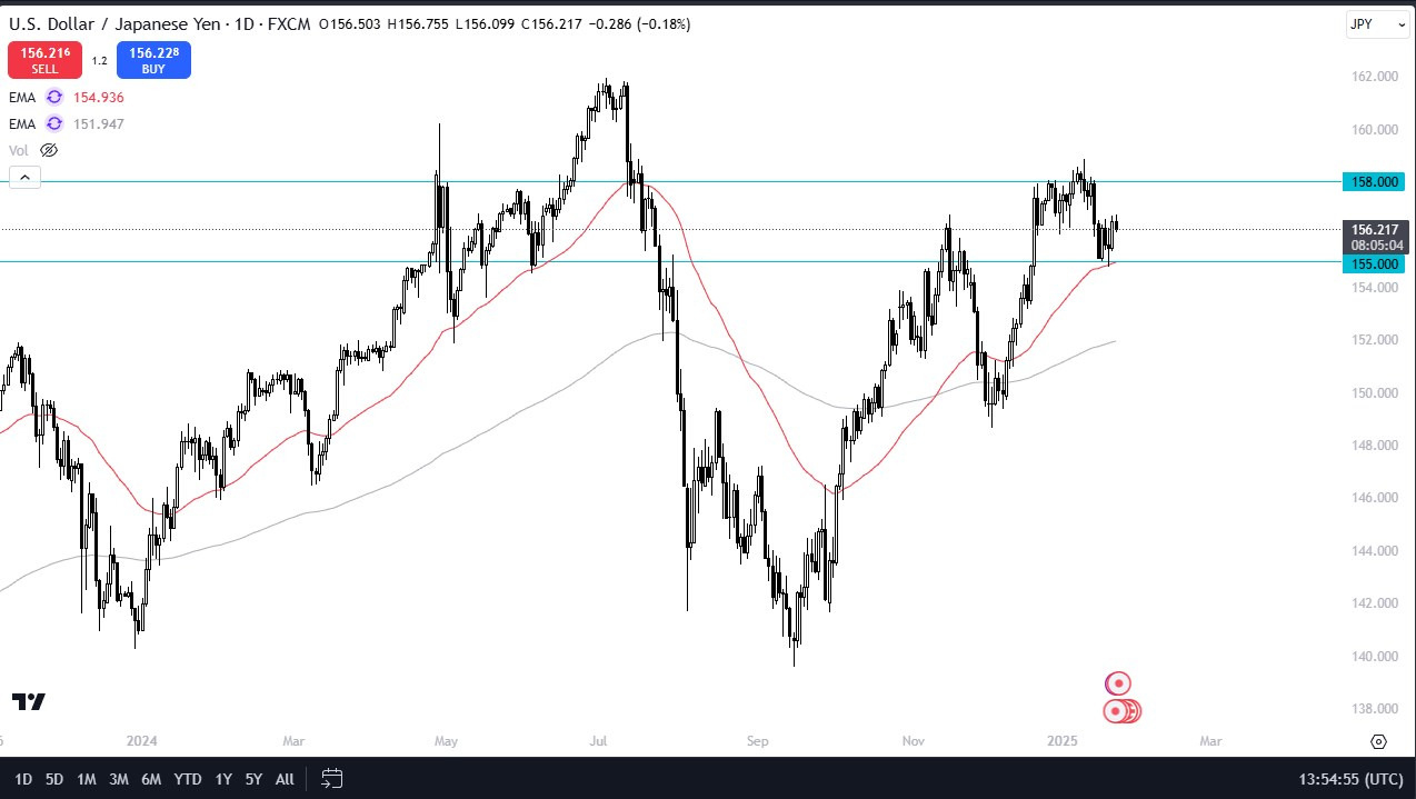 USD/JPY Forecast Today 24/01: Waiting for the BOJ (Chart)