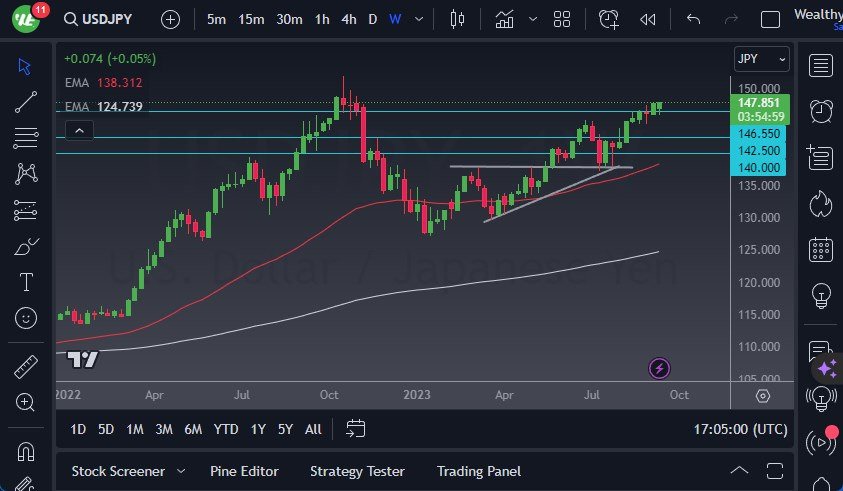 USD/JPY Weekly