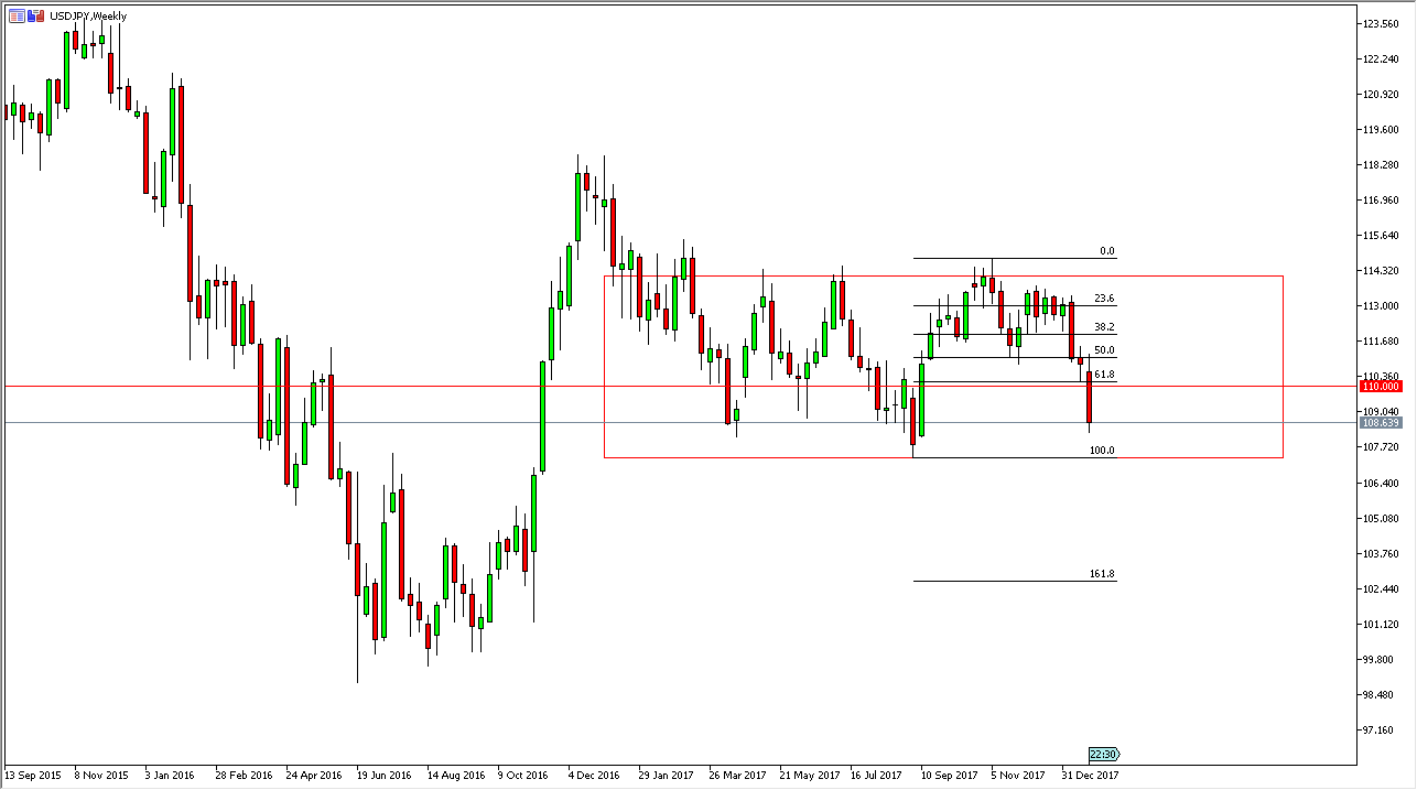 Weekly Forex Forecast 28 January 2018 Dailyforex - 