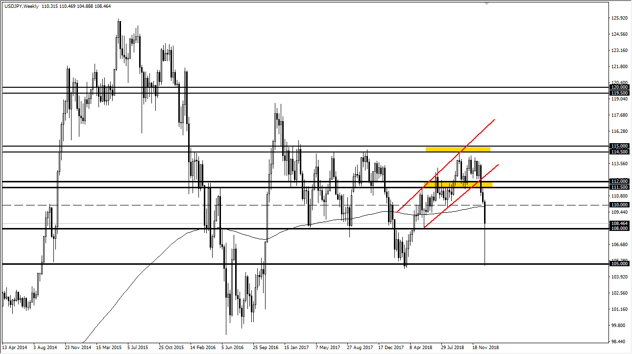 Weekly Forex Forecast 6 January 2019 Dailyforex - 