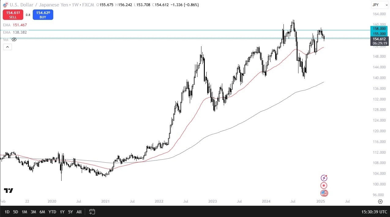 USD/JPY 02022025