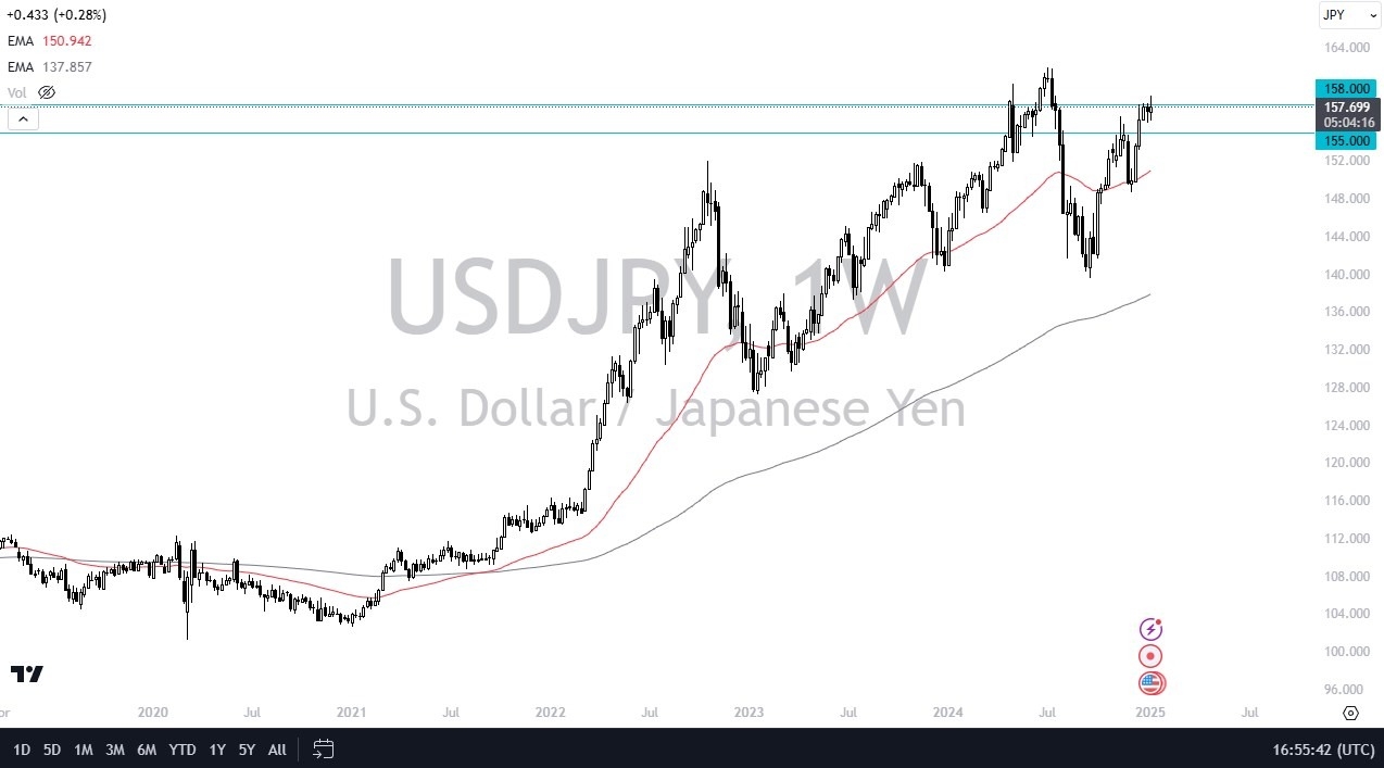 Weekly Pairs in Focus - January 13 (Charts)