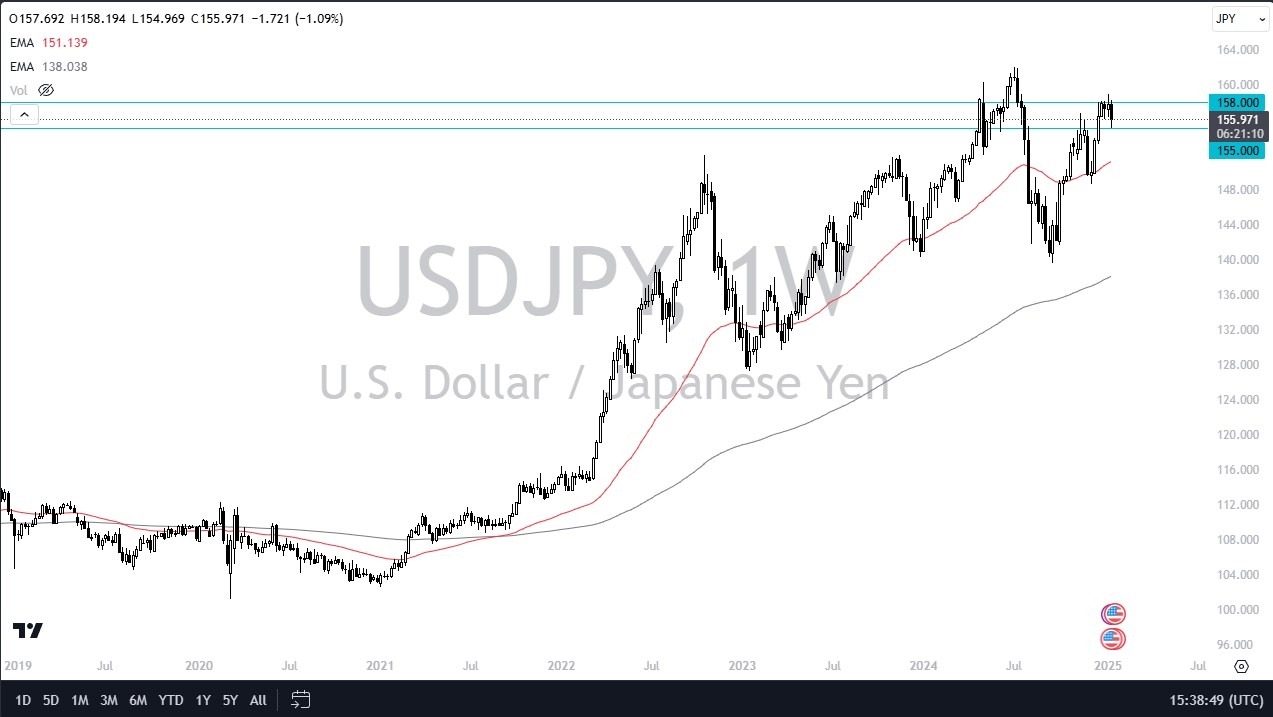 Weekly Pairs in Focus - January 20 (Charts)