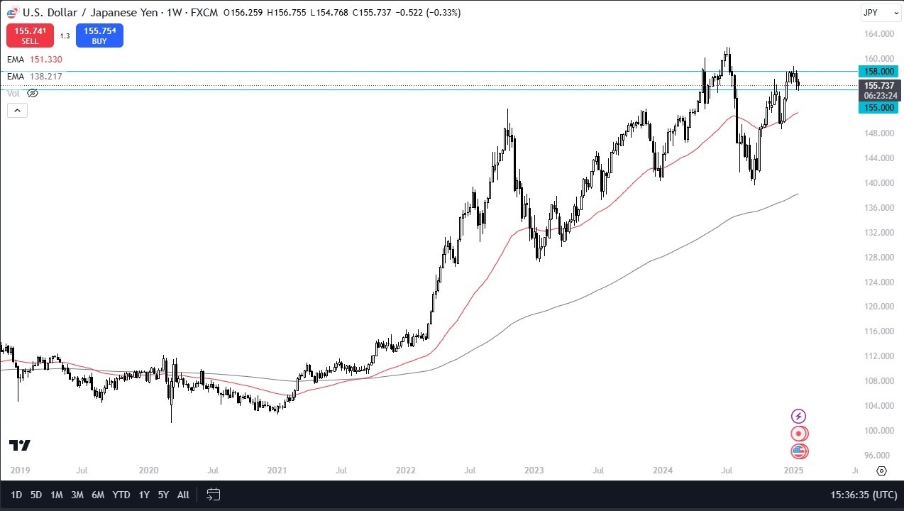 USD/JPY Weekly 260125