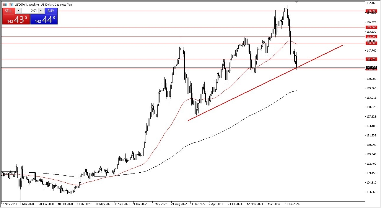 USD/JPY Weekly Chart - 08/09: USD/JPY Struggles