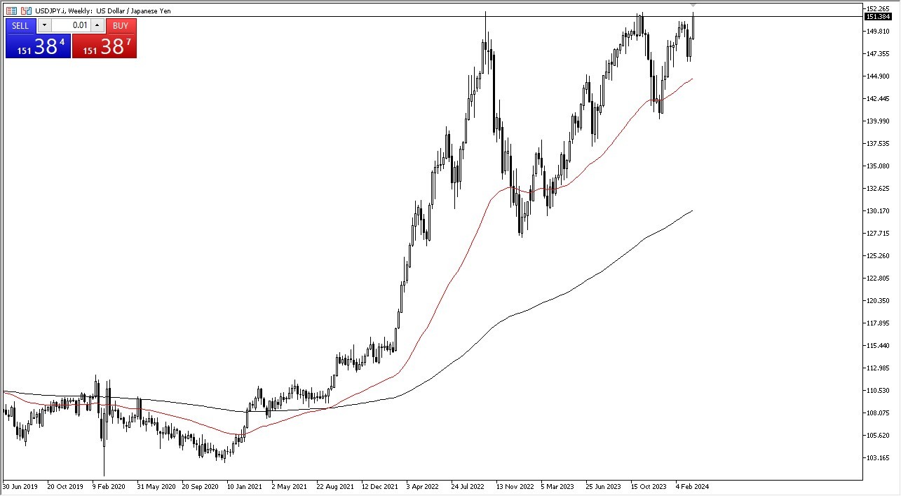 الرسم البياني الأسبوعي لزوج USD/JPY 24/03 - ارتفاع زوج USD/JPY