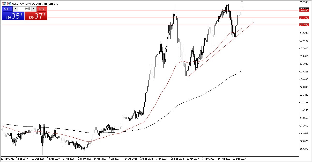 USD/JPY Weekly