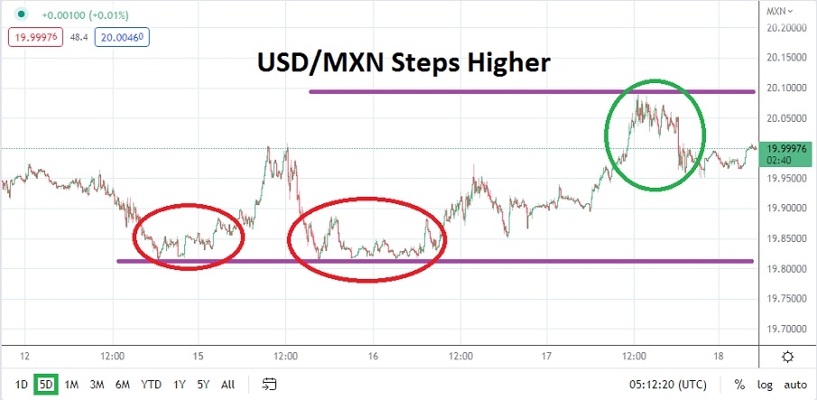 USDMXN