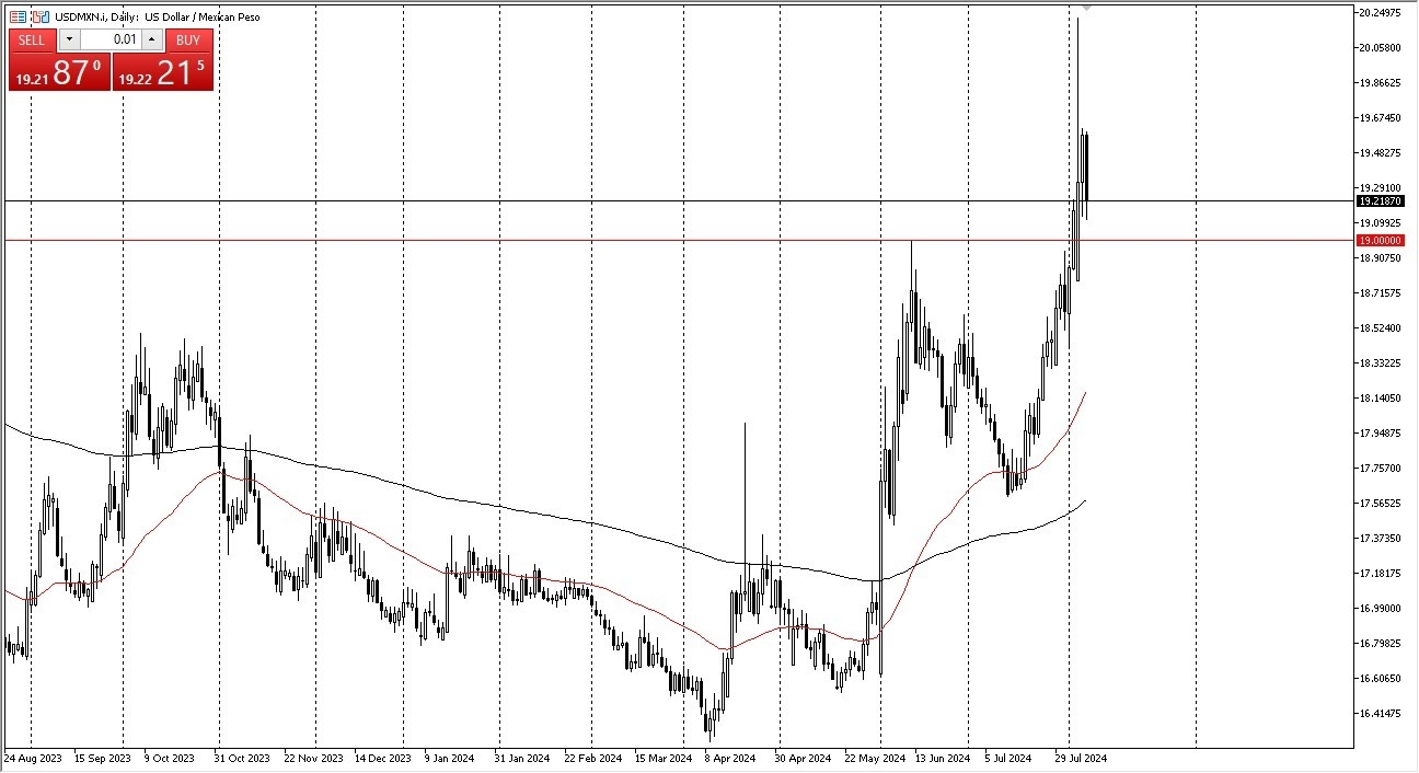 USD/MXN Forecast Today 08/08: Will the Peso Rise (graph)