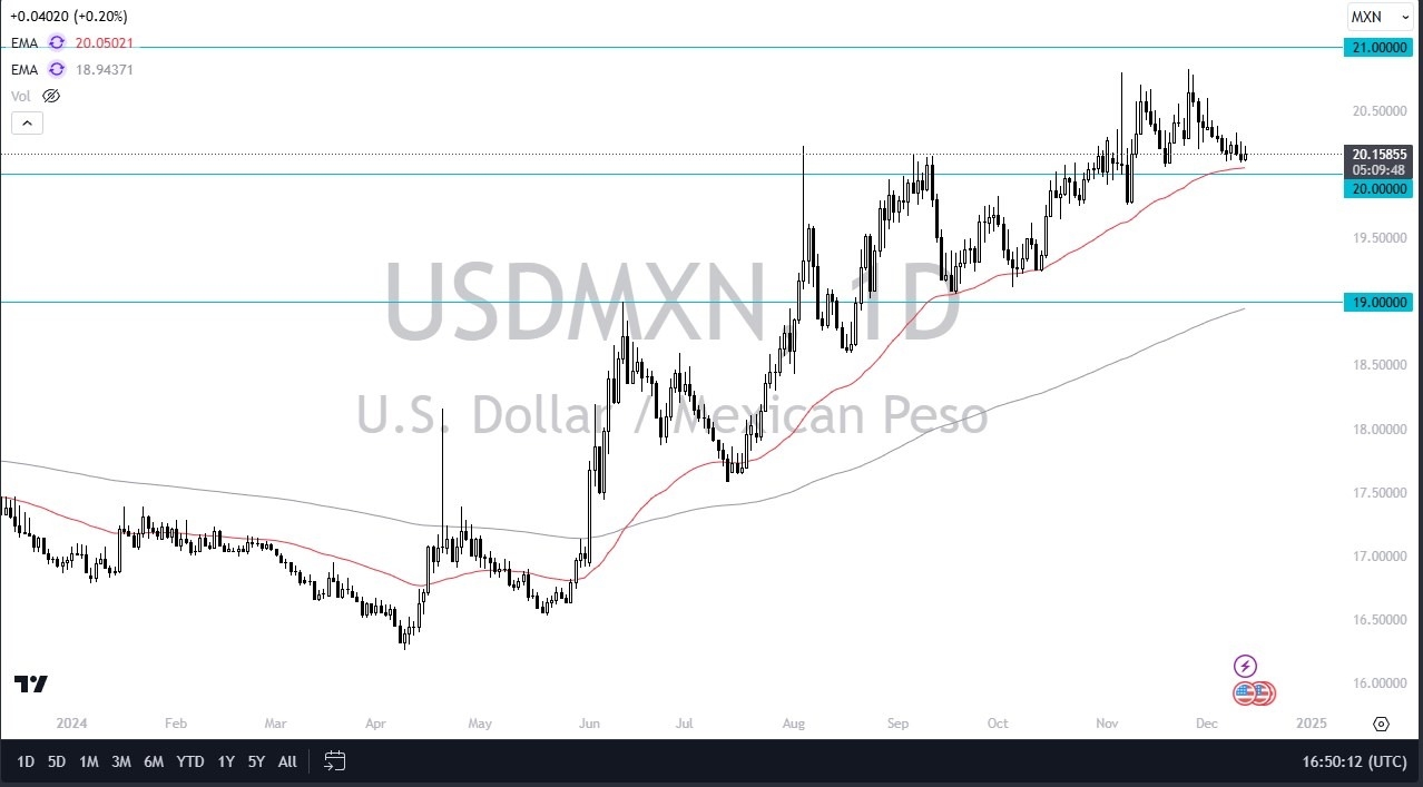 USD/MXN Forecast Today 13/12: Will Peso Get Relief? (graph)