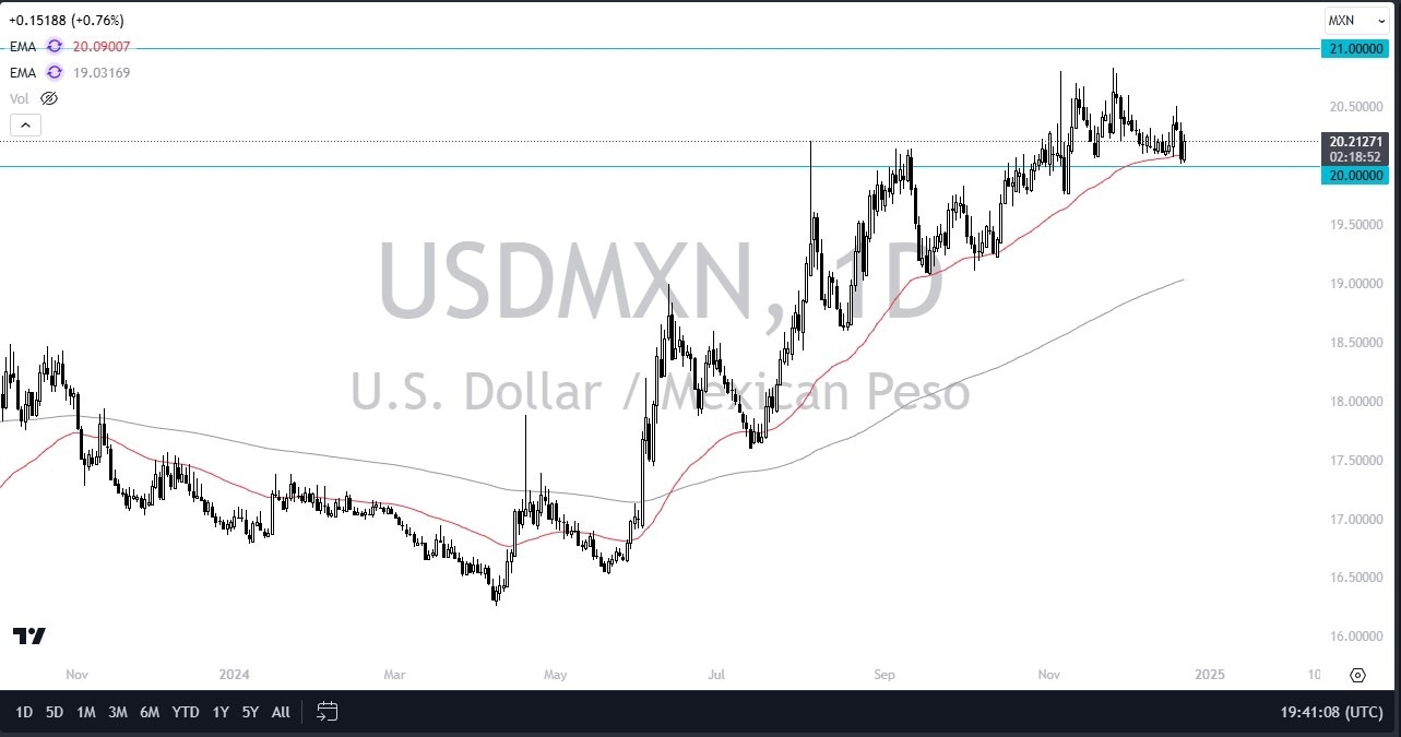 USD/MXN Forecast Today - 24/12: Rally Continues (graph)