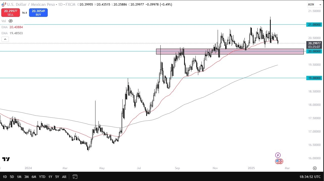 Falls Below 50-Day EMA (Chart)