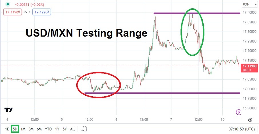 USDMXN