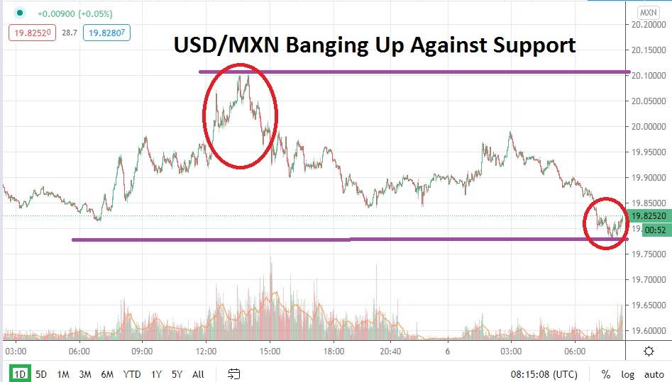 3000 mxn to usd