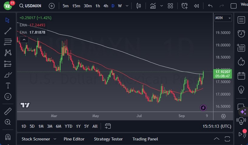 USD/MXN