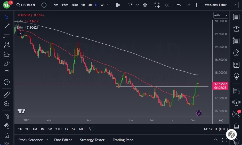 USD/MXN