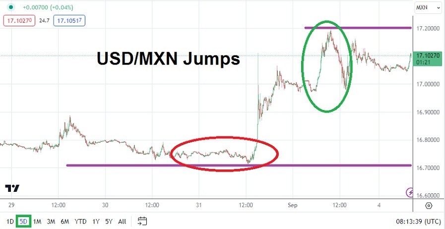 USD/MXN