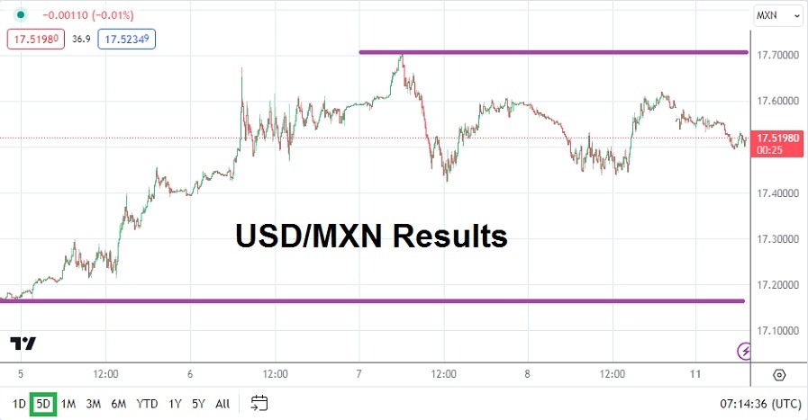 USD/MXN