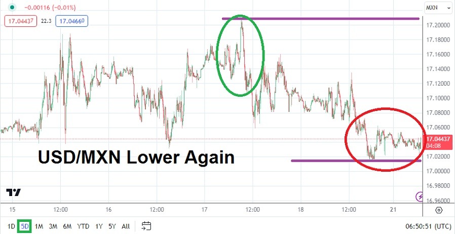 USD/MXN