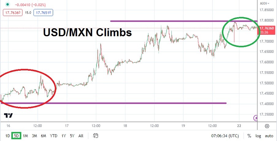 USD/MXN