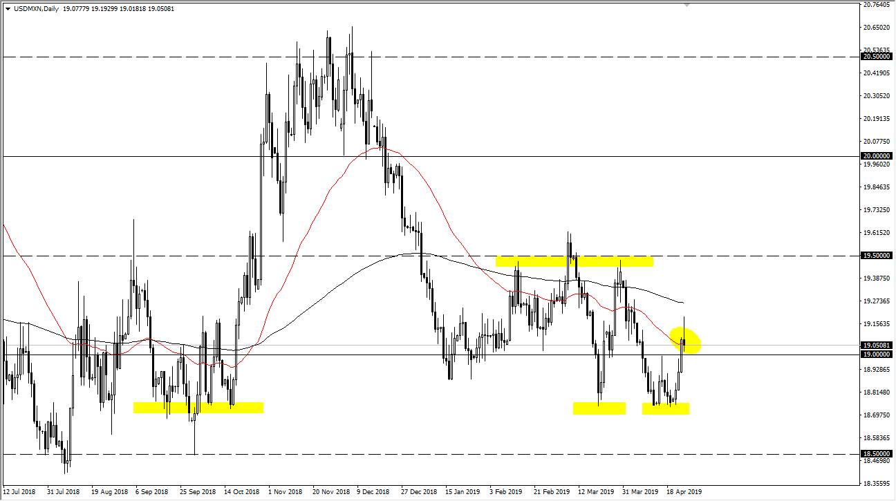 Forex Usd Mxn | Forex Scalper Ea Download