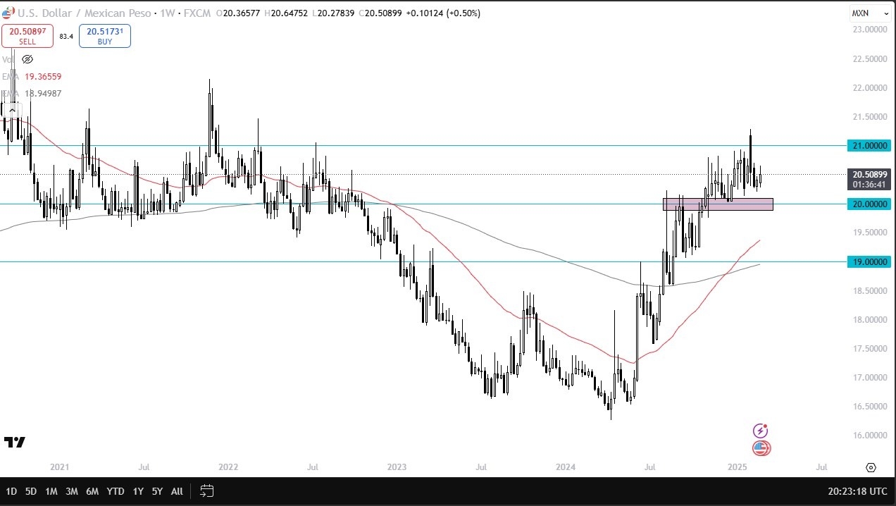 USD/MXN Monthly Forecast: March 2025 (Chart)