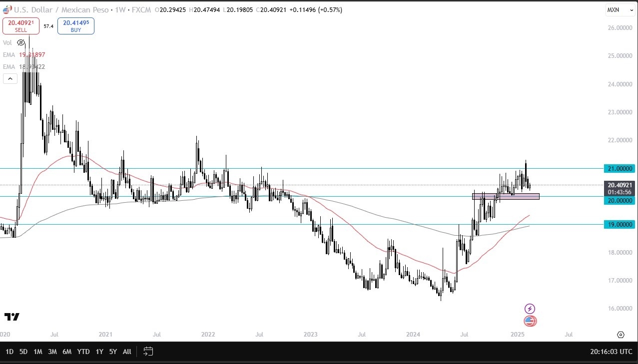 USD/MXN 230225