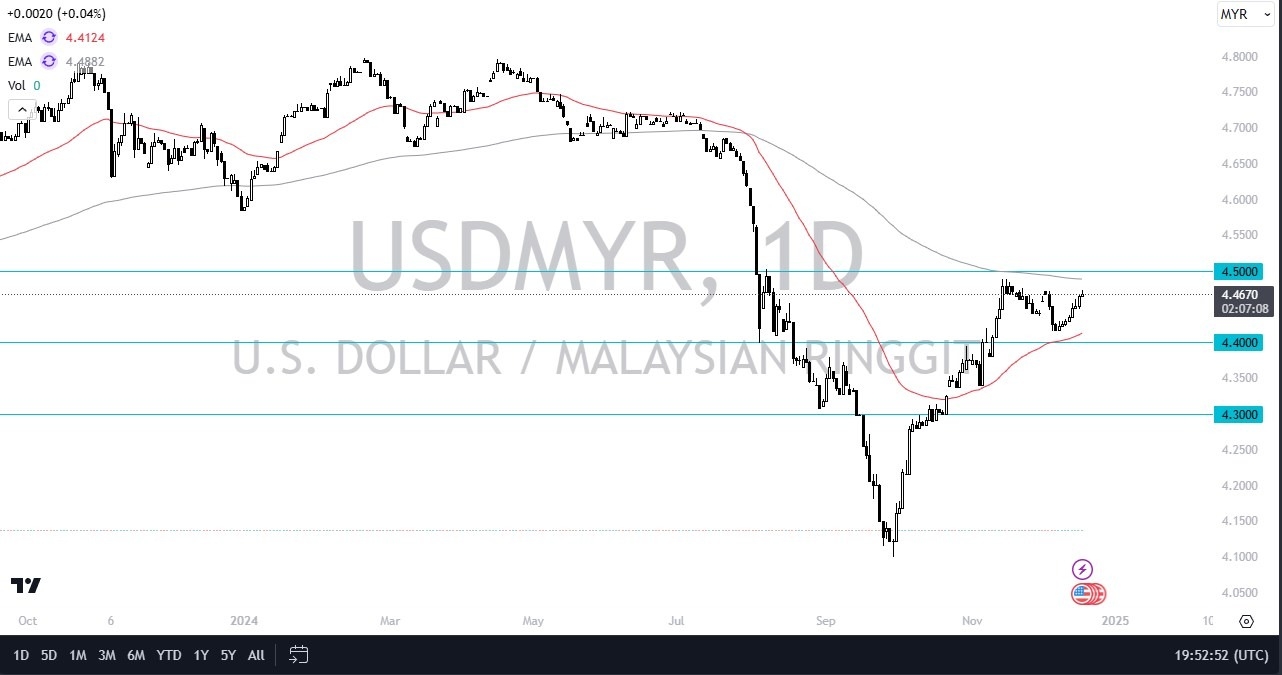 USD/MRY Forecast Today - 19/12: USD Stalls vs MYR (Chart(